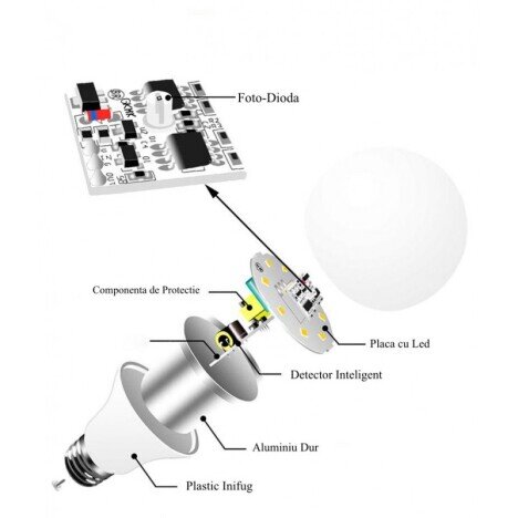 BEC CU LED SI SENZOR DE LUMINA E27 - 9W - 4000K